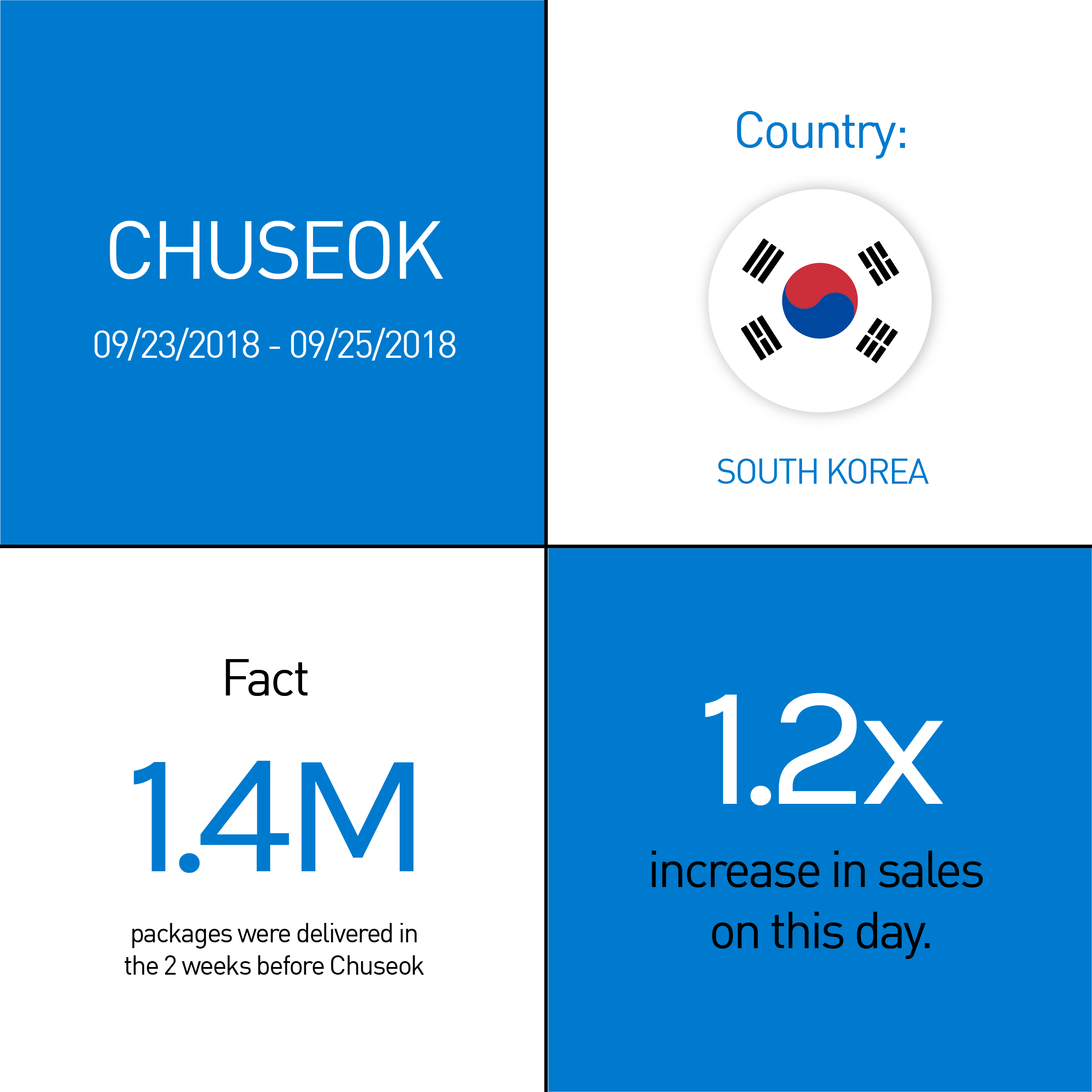 Chuseok - 2018