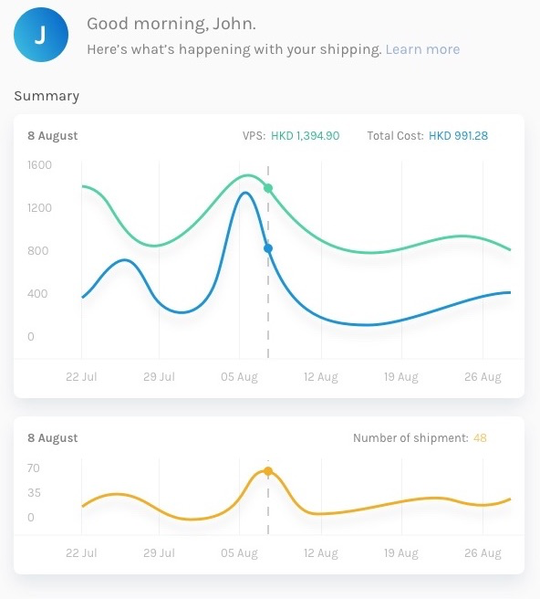 Dashboard - graphs