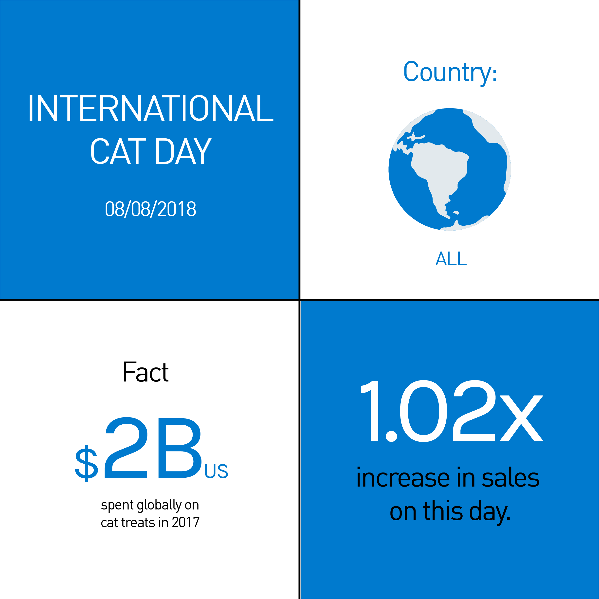 Intl Cat Day - 2018