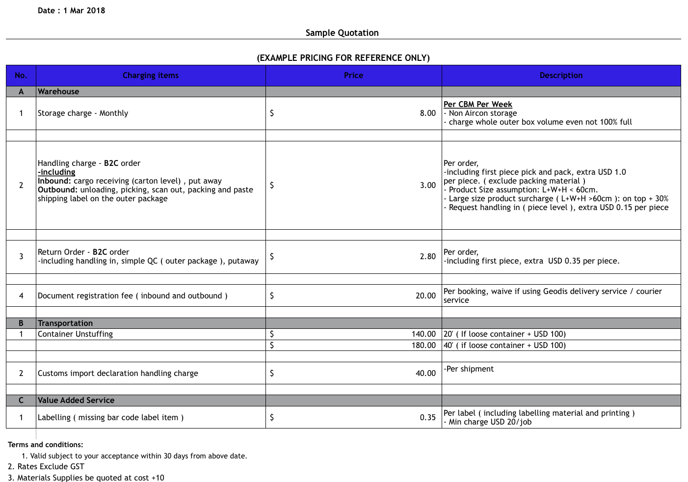 Simplified Warehousing Quote Example