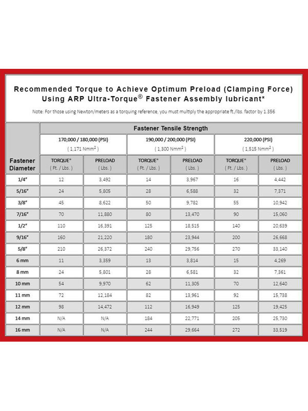 ARP Water Pump Bolt Kit 12PT Ford 302351 Cleveland Stainless (4543205
