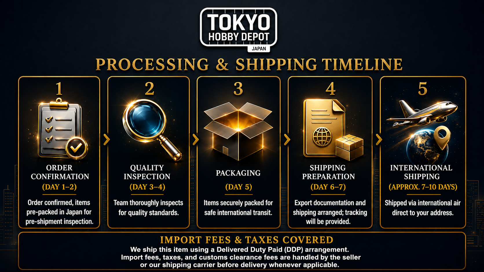 Manga Processing