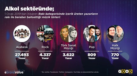 Raki tüketicilerinin tercih ettiği müzik türleri