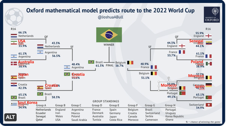 Math Model Predictions versus Actuals