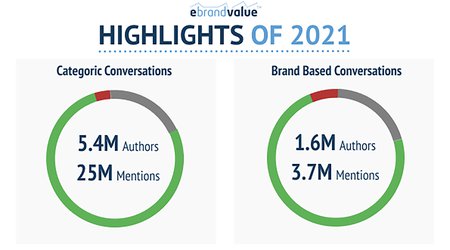 Highlights of 2021 Non-Alcoholic Beverages