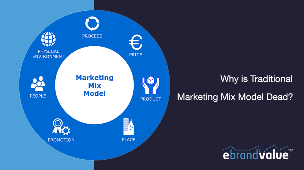 Traditional Marketing Mix Model Diagram