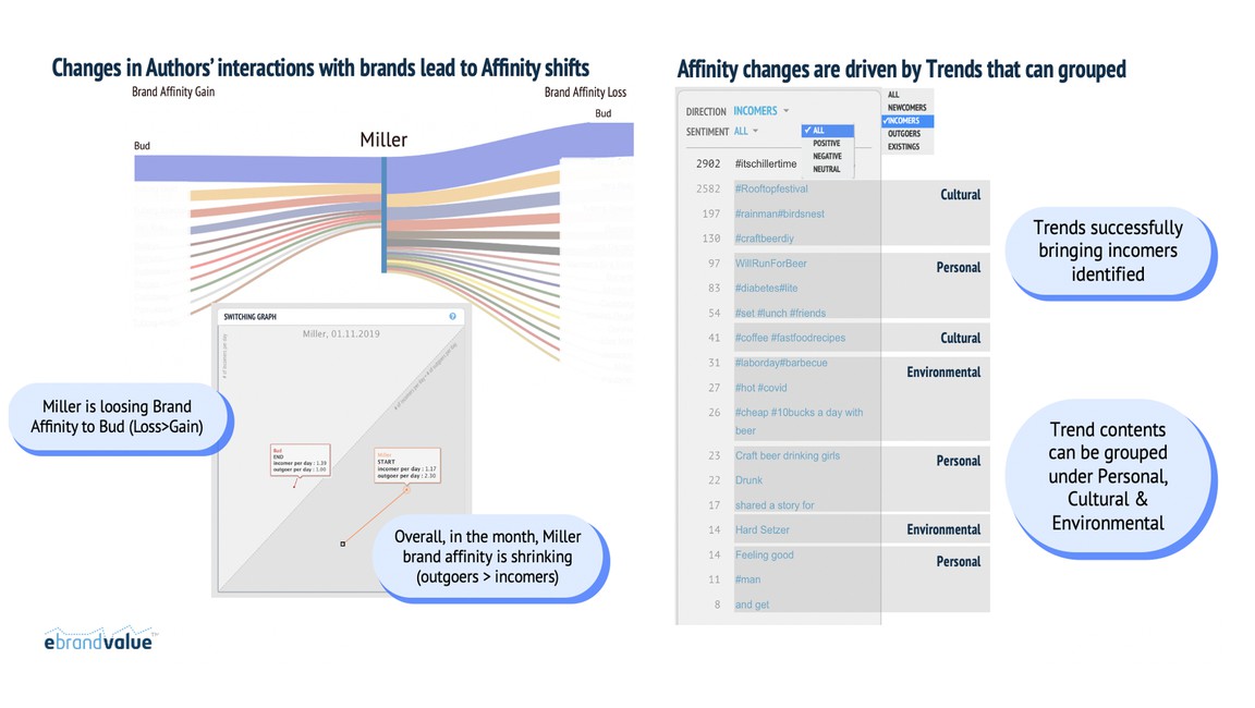 Metrics to Flag Creativity