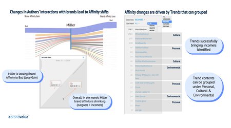 Metrics to Flag Creativity