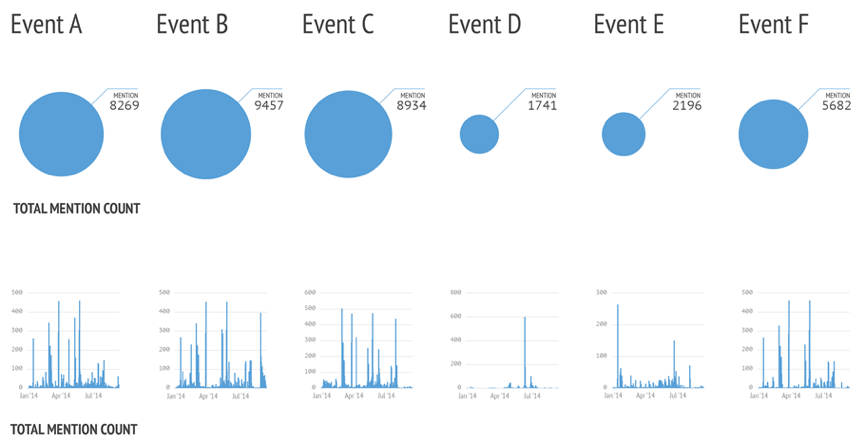 Total mention count diagram