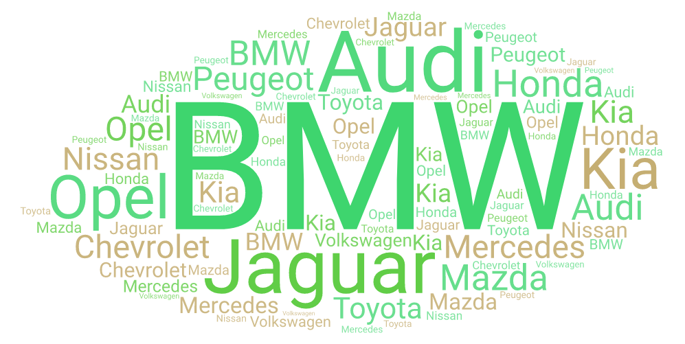 Car Brands