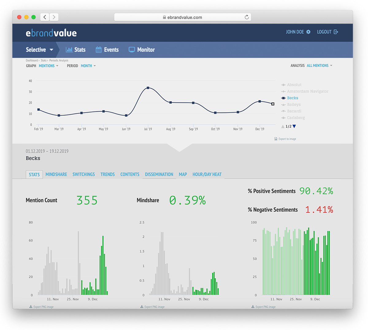 Social Media Mention Count