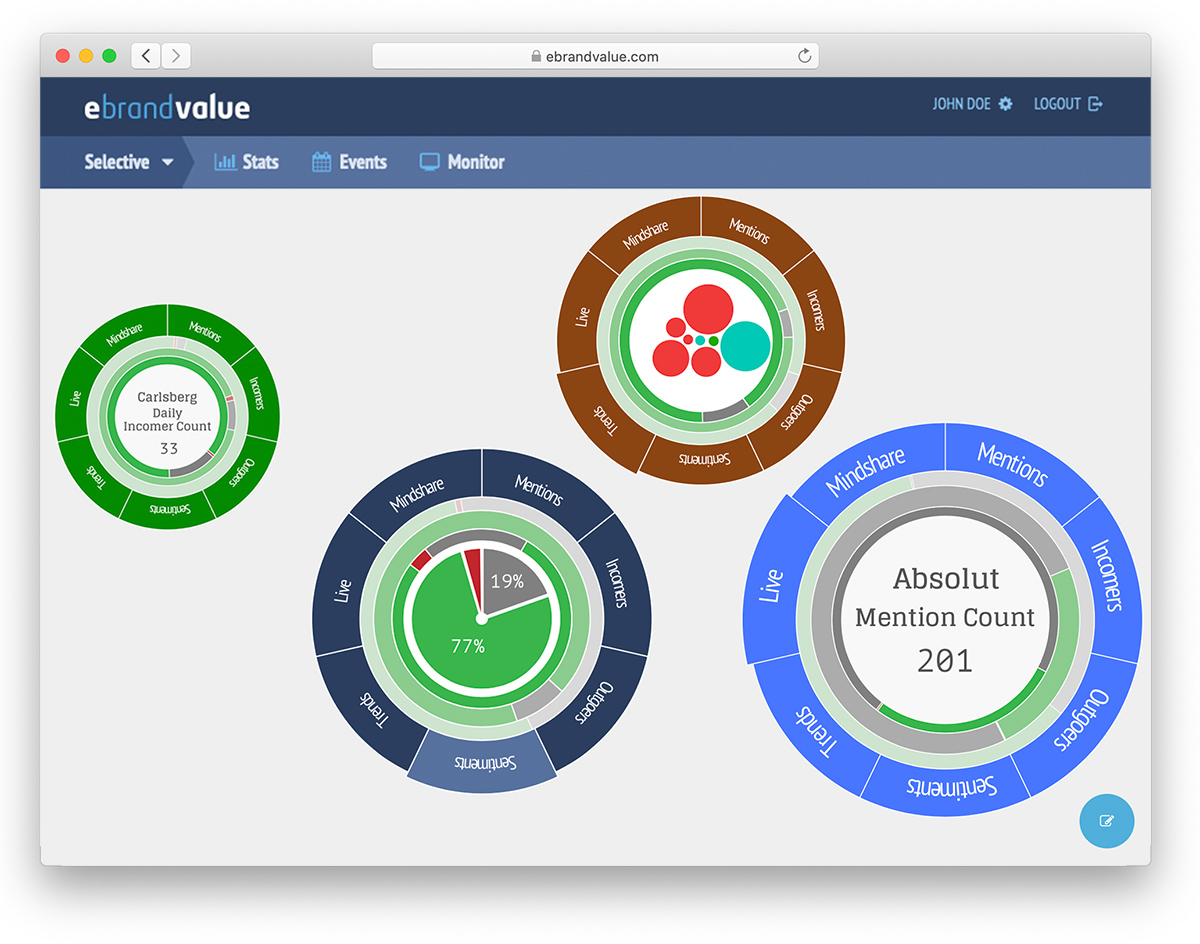 Mindshare Analysis