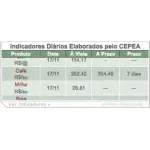 ALBA INDUSTRIA E COMERCIO DE RACOES LTDA