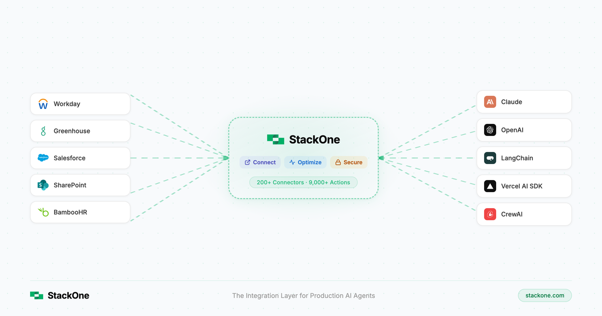 StackOne logo