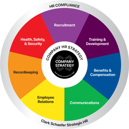 Clark Schaefer Strategic HR logo