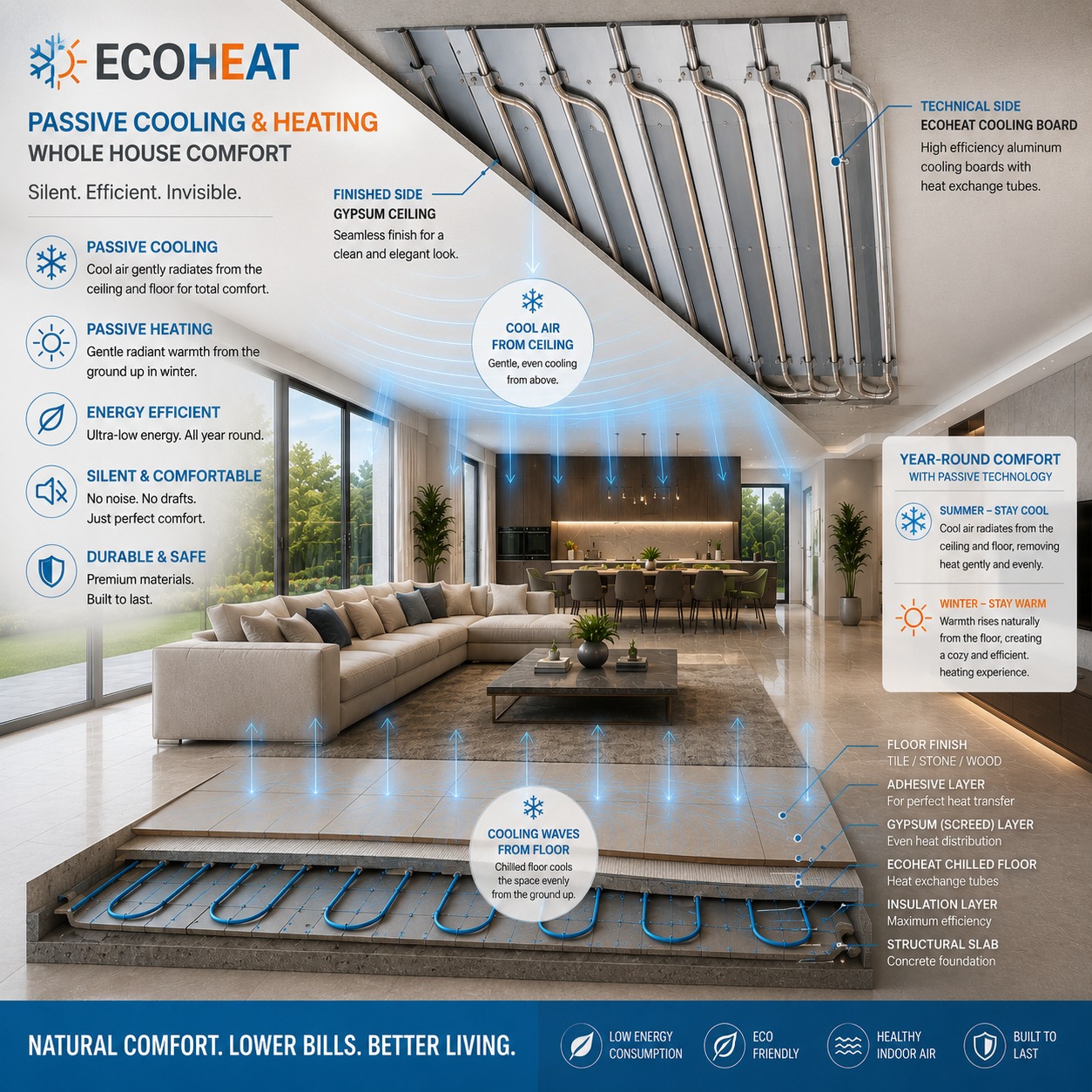 ECOCOMFORT — Natural Comfort, Lower Bills, Better Living