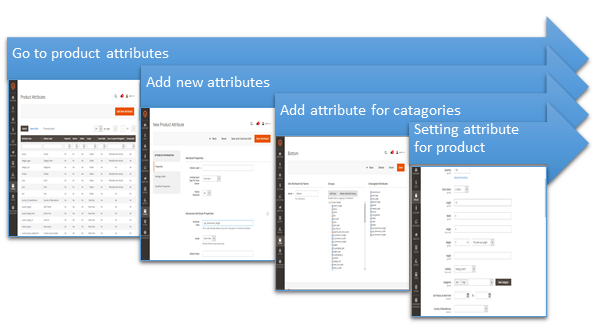4. Setting attributes for product
