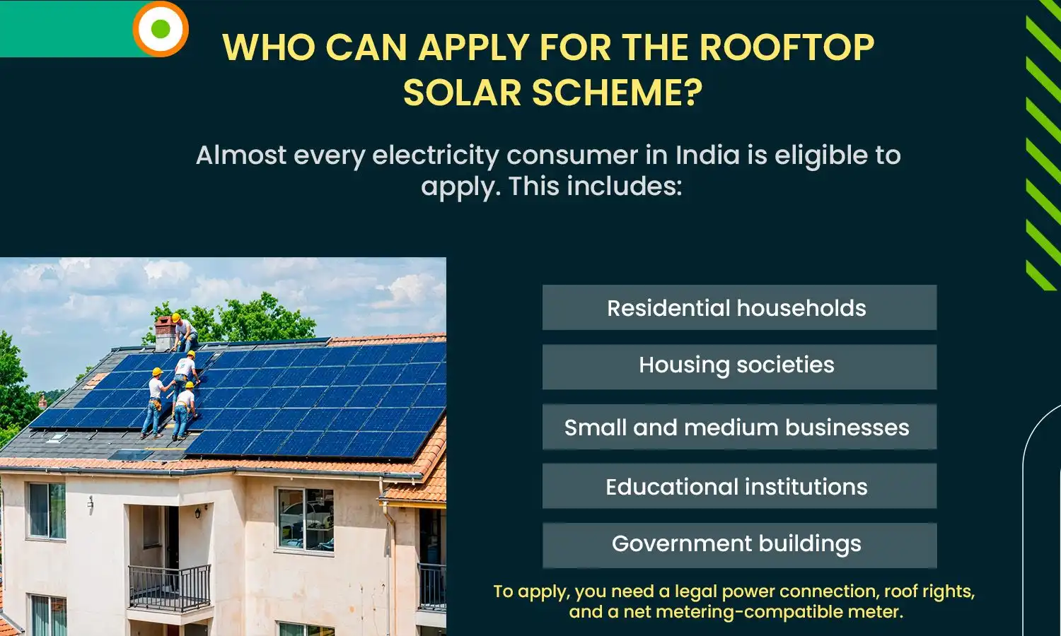 PM Surya Ghar Yojana Bihar 2026 Free Solar