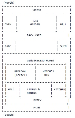 ASCII site plan of the witch house