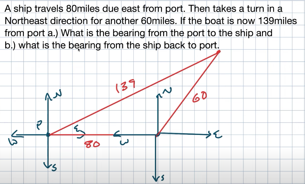 how to solve bearing word problems