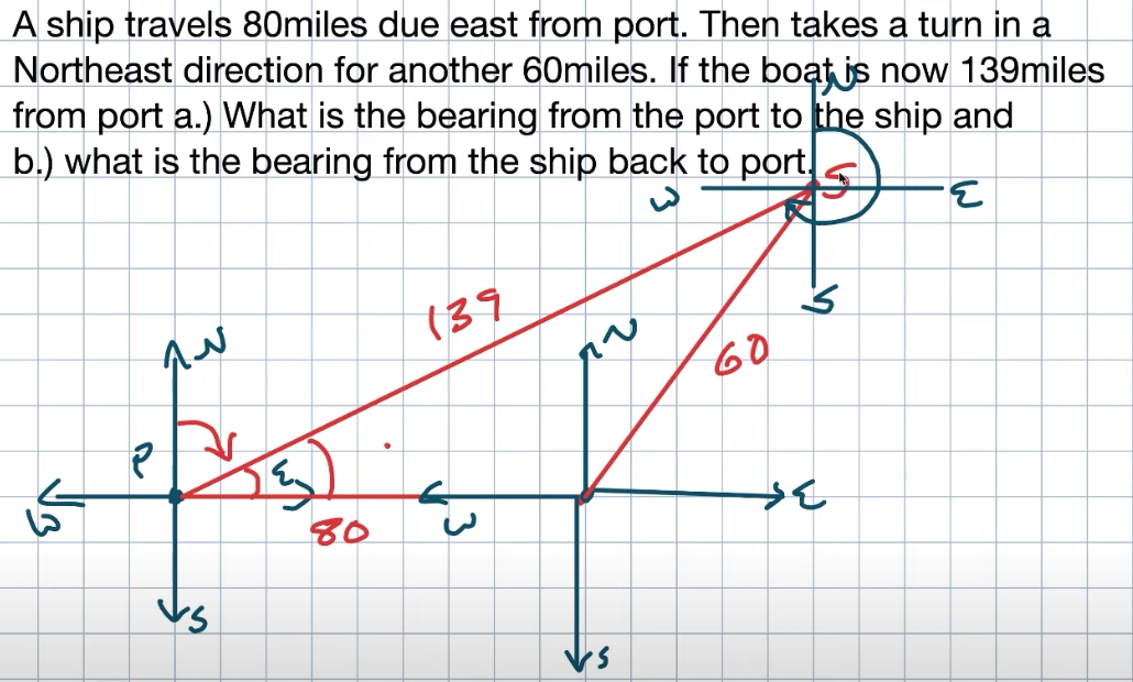 how to solve bearing word problems