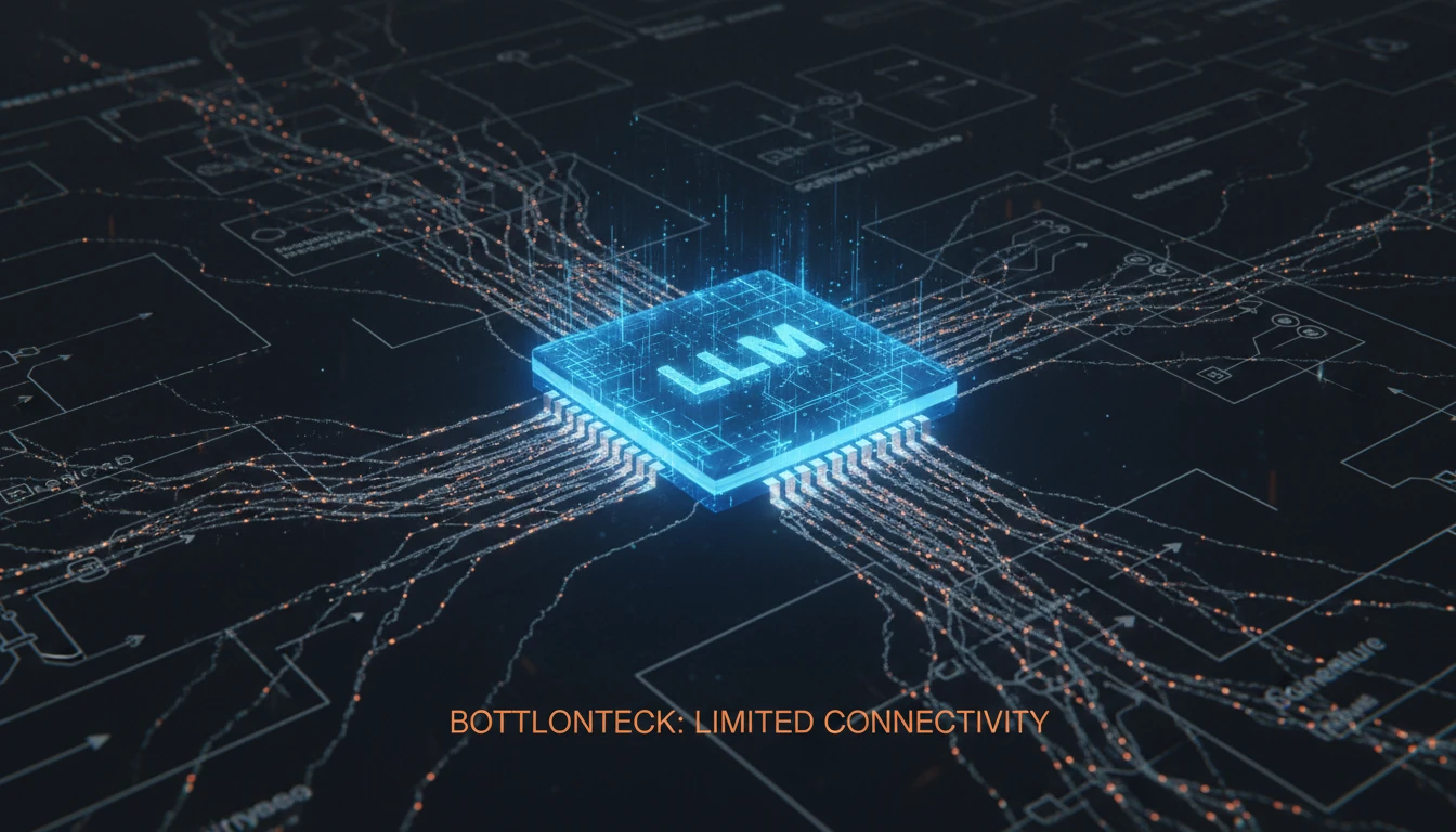 An abstract visualization of a powerful, glowing central processing unit (the LLM) connected by weak, flickering threads to a complex blueprint of a software architecture. The contrast highlights the bottleneck, with the powerful core's potential being limited by its poor connections. The mood is analytical and slightly cautionary, with a color palette of electric blue, cool gray, and hints of warning orange.