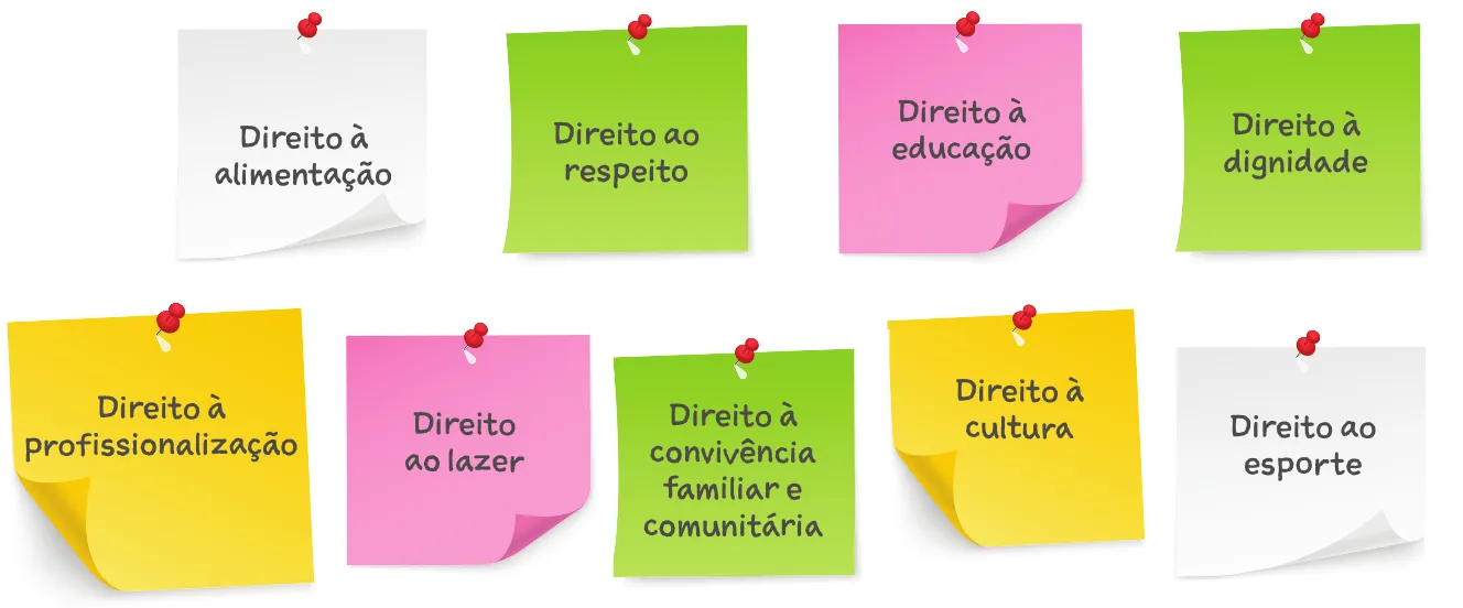 Imagem de 9 papéis de recado. Em cada um deles, um direito escrito. São eles: Direito à alimentação; Direito ao respeito; Direito à educação; Direito à dignidade; Direito à profissionalização; Direito ao lazer; Direito à convivência familiar e comunitária; Direito à Cultura; Direito ao esporte.