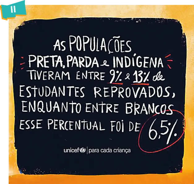 Imagem 2: cartaz de campanha contra o racismo, pelo direito à educação (segunda peça da dupla). O cartaz contém a seguinte frase: As populações preta, parda e indígena tiveram entre 9% e 13% de estudantes reprovados, enquanto entre brancos esse percentual foi de 6,5%. As porcentagens e os termos preta, parda e indígena estão em destaque. A parte inferior contém o logotipo da Unicef e a frase: para cada criança.
