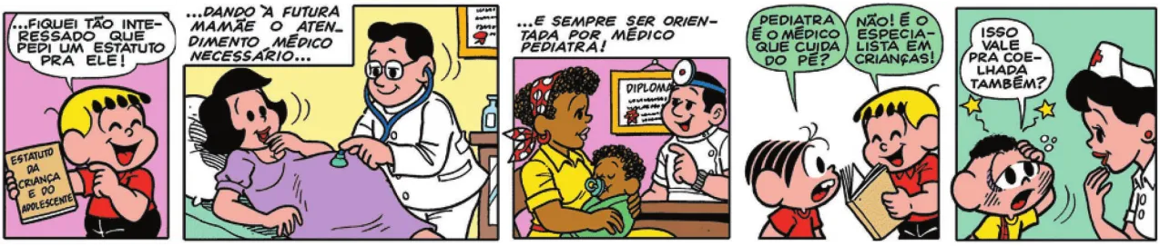 Imagem de trechos da história em quadrinhos da Turma da Mônica. Q9: Franjinha mostra novamente o estatuto e diz: '... fiquei tão interessado que pedi um estatuto pra ele!' Q18: '... dando à futura mamãe o atendimento necessário...' Um médico ausculta a barriga da gestante com um estetoscópio. Q23: '... e sempre ser orientada por um médico pediatra!' Uma mulher com um bebê no colo está em um consultório médico. Q24: Mônica pergunta para Franjinha: 'Pediatra é o médico que cuida do pé?' Franjinha ri e responde: 'Não! É o especialista em crianças!' Q27: Cascão pergunta para a enfermeira: 'Isso vale pra coelhada também?'
