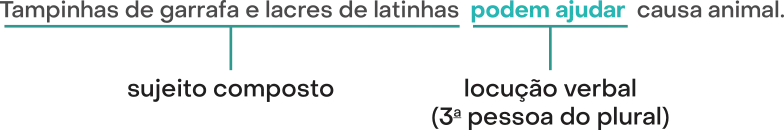 Imagem da frase: Tampinhas de garrafa e lacres de latinhas podem ajudar causa animal. O termo tampinhas de garrafa e lacres de latinhas é sujeito composto. Podem ajudar é a locução verbal (3ª pessoa do plural).