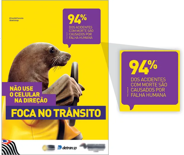 Imagem de cartaz de conscientização sobre atitudes corretas no trânsito. O cartaz contém, ao centro, uma foca usando camiseta e com cinto de segurança. Ela está com as nadadeiras sobre um volante e é vista de lado. Ao seu lado, um balão de fala com a informação, em destaque: 94% dos acidentes com mortes são causados por falha humana. Em seguida: Não use o celular na direção. Foca no trânsito. No canto superior, em preto: hashtag Foca No Trânsito. Arroba detran sp. Na região inferior do cartaz: detran.sp.