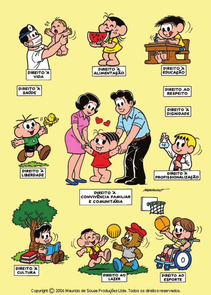 Imagem de um trecho da história em quadrinhos da Turma da Mônica. Q40: 'Direito à convivência familiar e comunitária': Mônica está de mãos dadas com os pais dela. 'Direito à liberdade': Cebolinha corre atrás de um passarinho. 'Direito à saúde, direito à vida': um médico examina um bebê. 'Direito à alimentação': Magali come uma fatia de melancia. 'Direito à educação, direito ao respeito, direito à dignidade': Chico Bento está sentado em uma carteira escolar e escreve em um caderno. 'Direito à profissionalização': Franjinha segura um frasco de laboratório. 'Direito ao esporte': Luca joga basquete. 'Direito ao lazer': Cascão e Jeremias jogam bola. 'Direito à cultura': Titi lê livros sob a sombra de uma árvore.