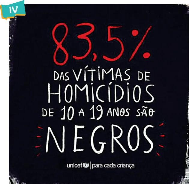 Imagem de cartaz de campanha contra o racismo, pelo direito à liberdade e à vida (segunda peça da dupla). O cartaz contém a seguinte frase: 83,5% das vítimas de homicídios de 10 a 19 anos são negros. A porcentagem e o termo negros estão em destaque. A parte inferior contém o logotipo da Unicef e a frase: para cada criança. Os traços e o estilo das ilustrações, as cores utilizadas, o desenho e as cores das letras e o fundo preto na segunda peça de cada dupla são semelhantes nas 4 peças apresentadas.