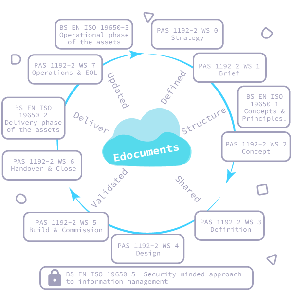industry-standards-time-wheel