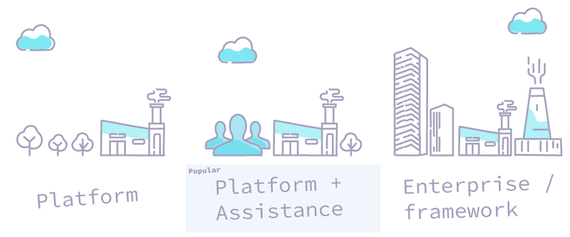 pricing-three-options