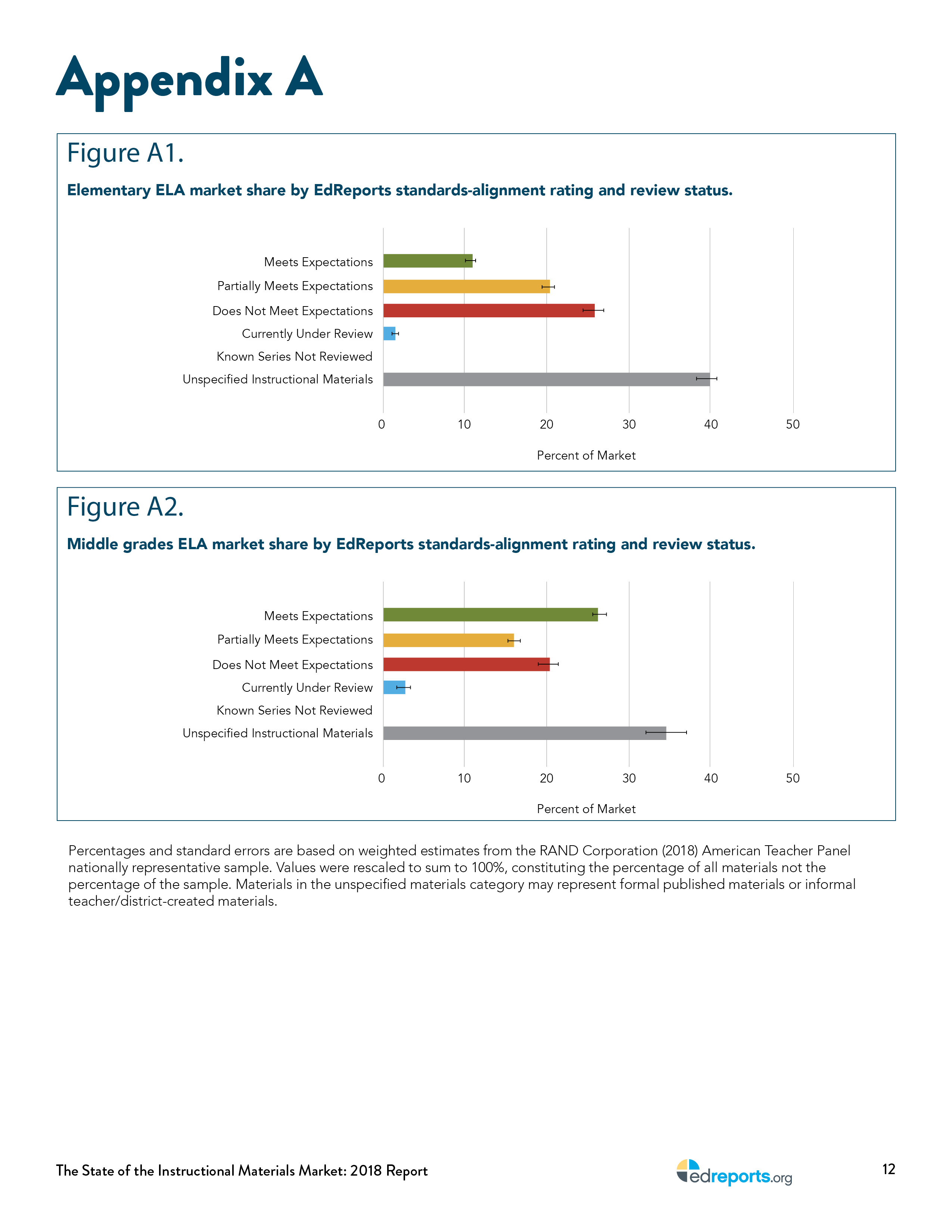 the-state-of-instructional-materials-market-report18.jpg