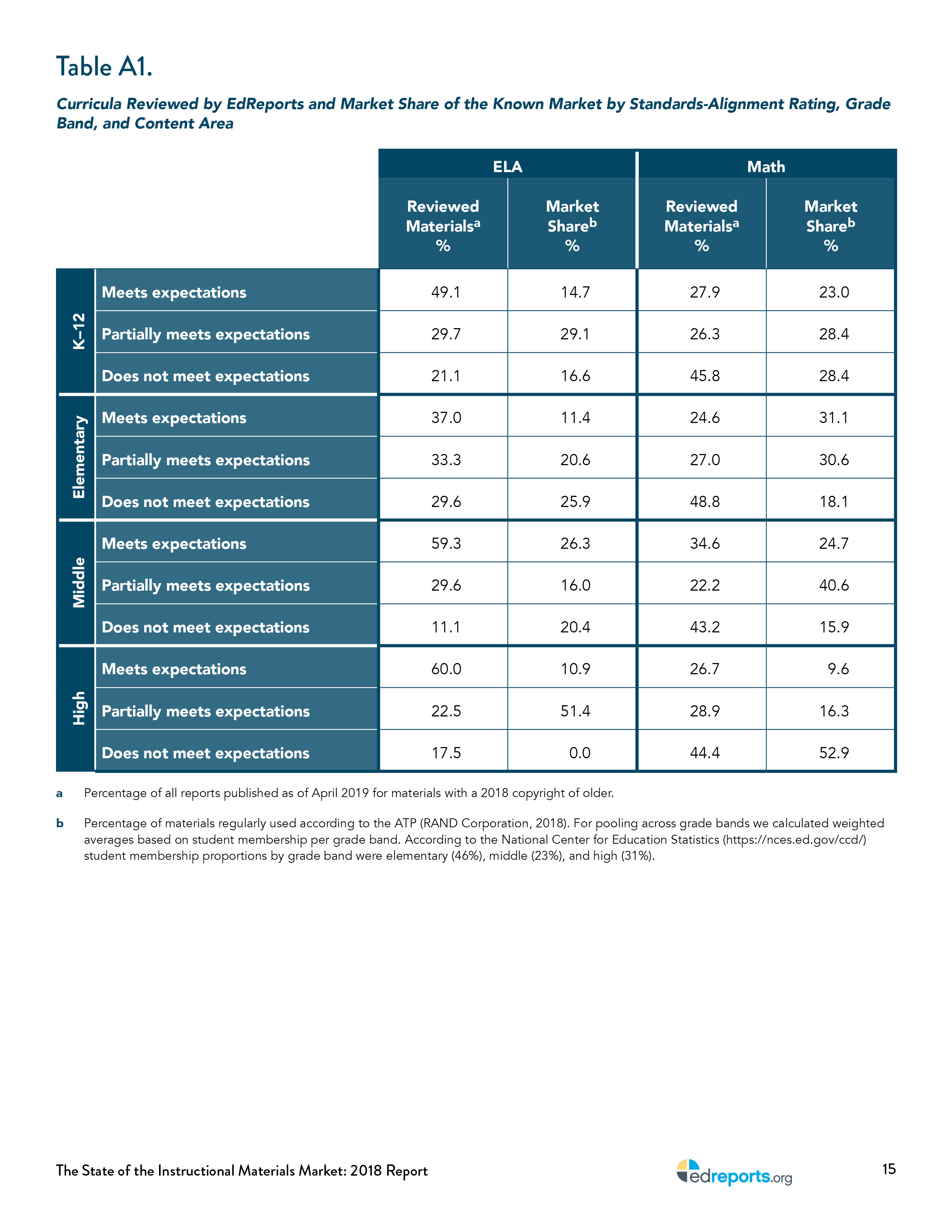 the-state-of-instructional-materials-market-report21.jpg