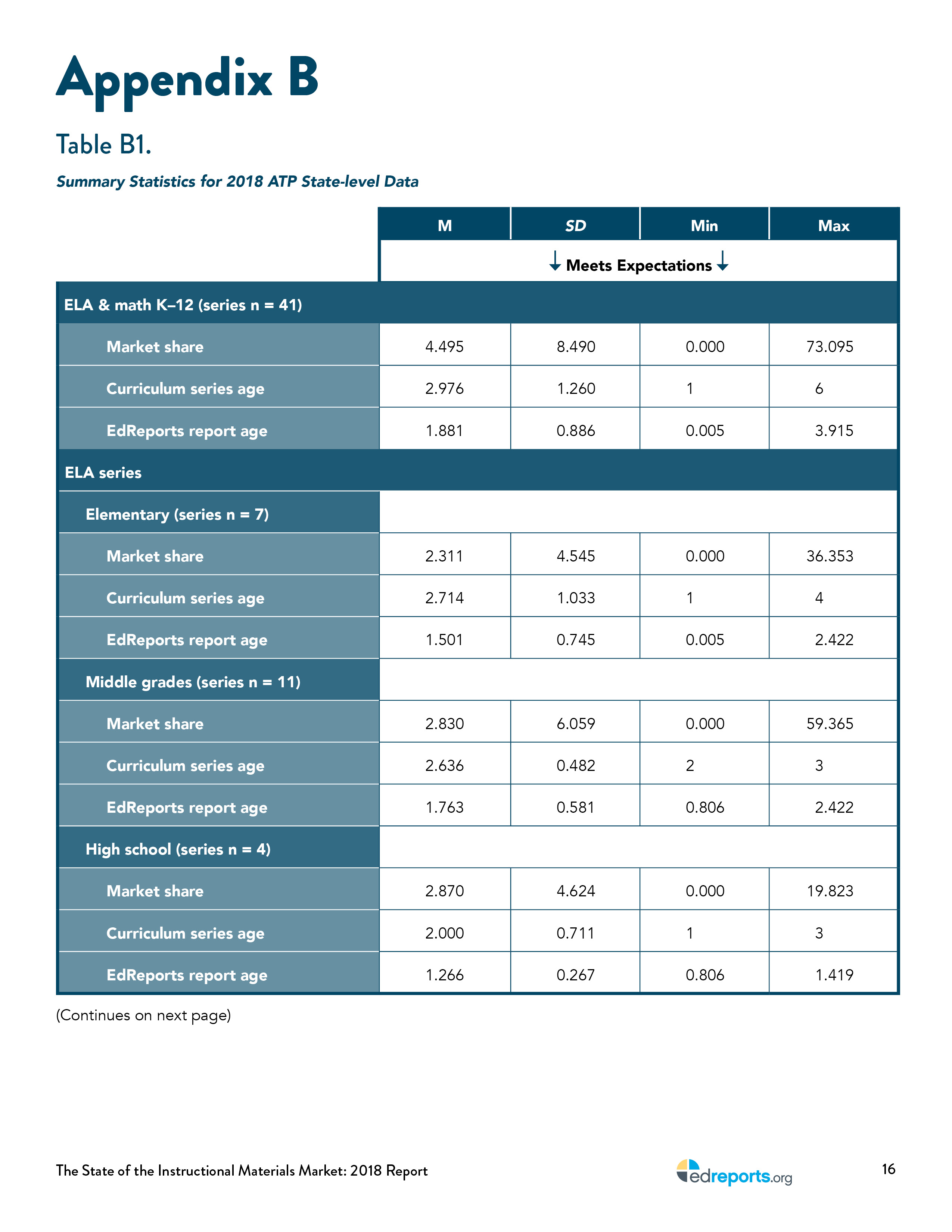 the-state-of-instructional-materials-market-report22.jpg