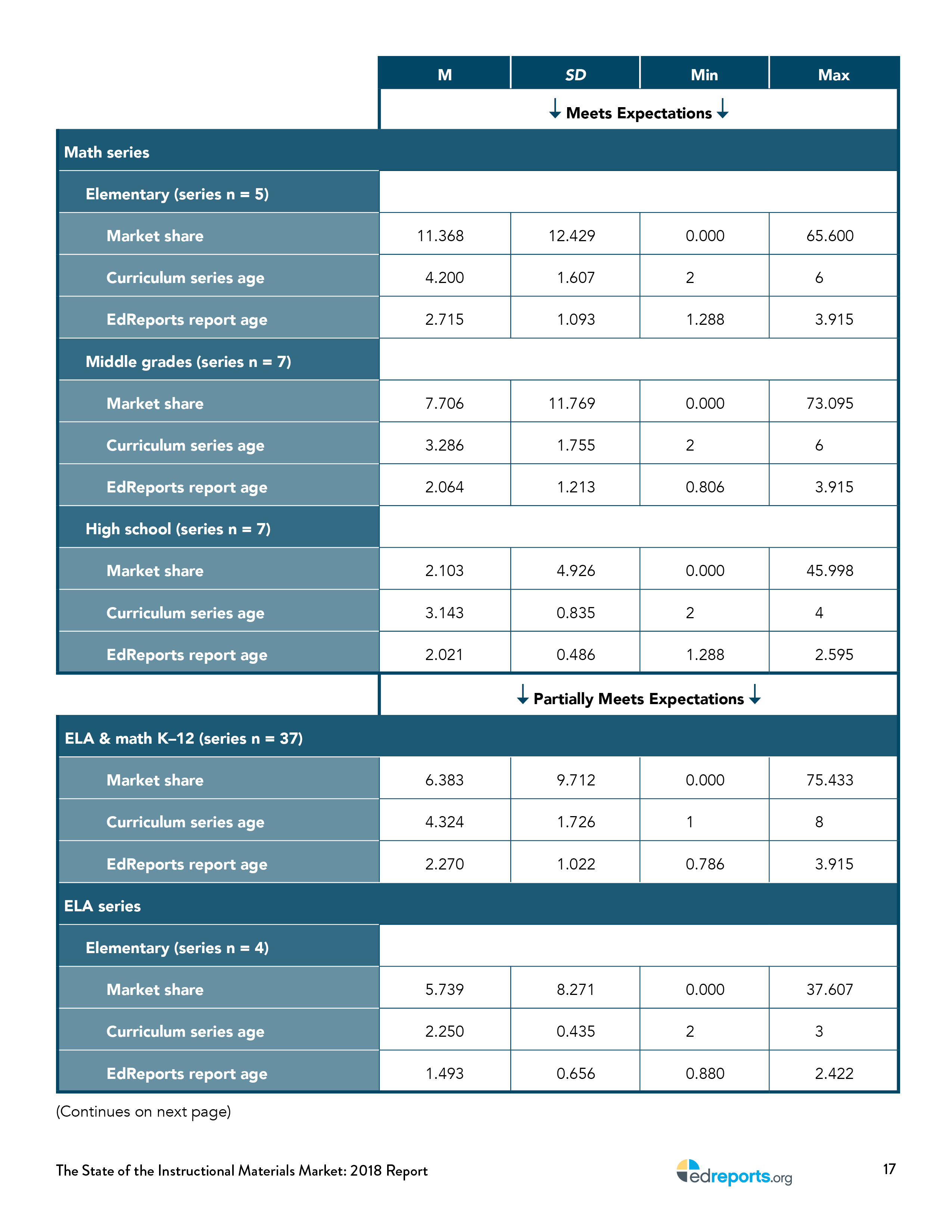 the-state-of-instructional-materials-market-report23.jpg