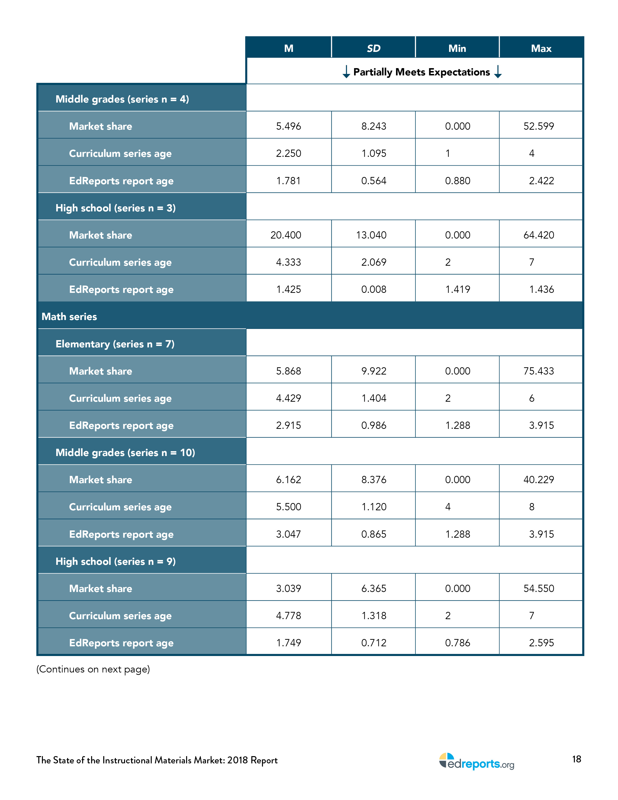 the-state-of-instructional-materials-market-report24.jpg