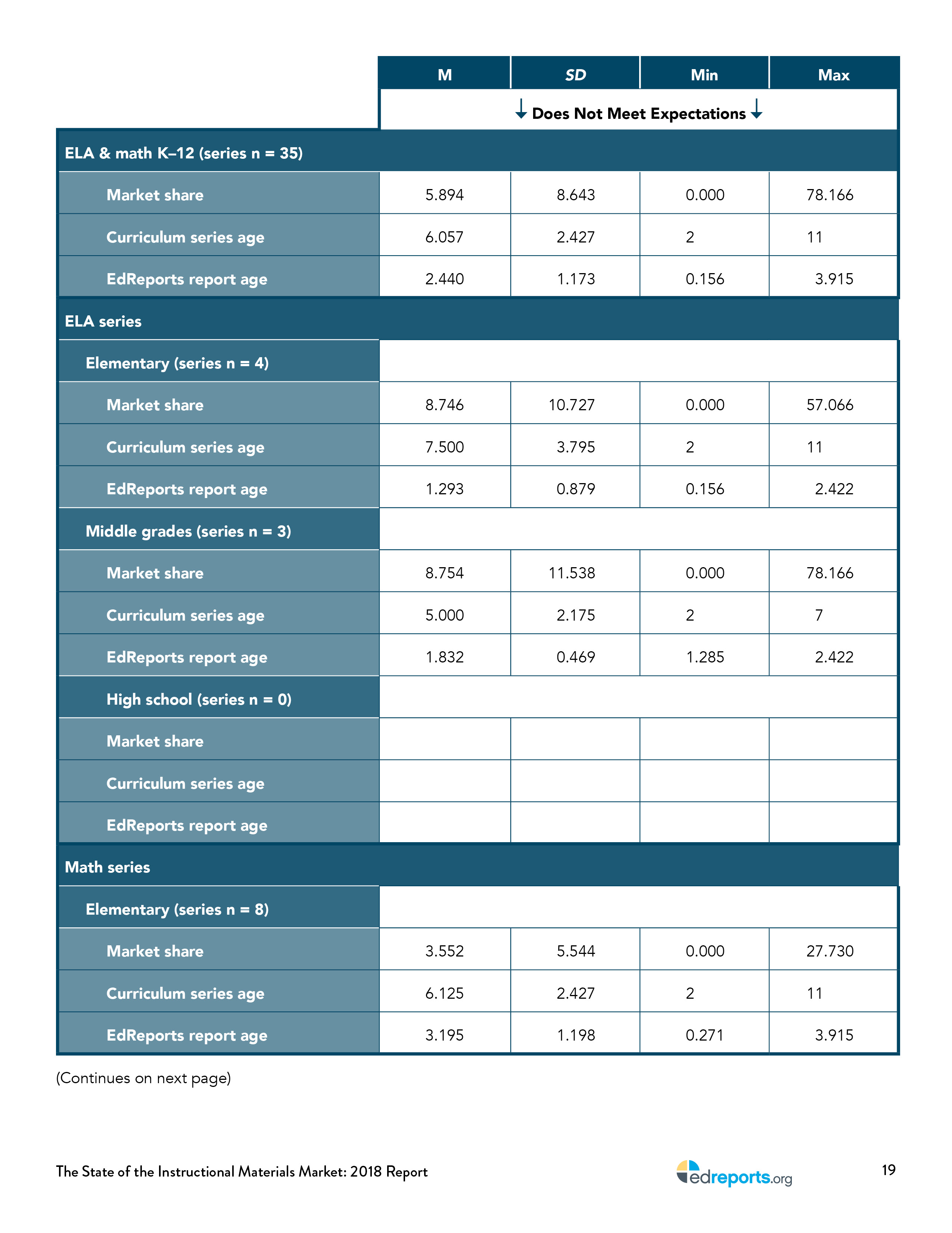 the-state-of-instructional-materials-market-report25.jpg