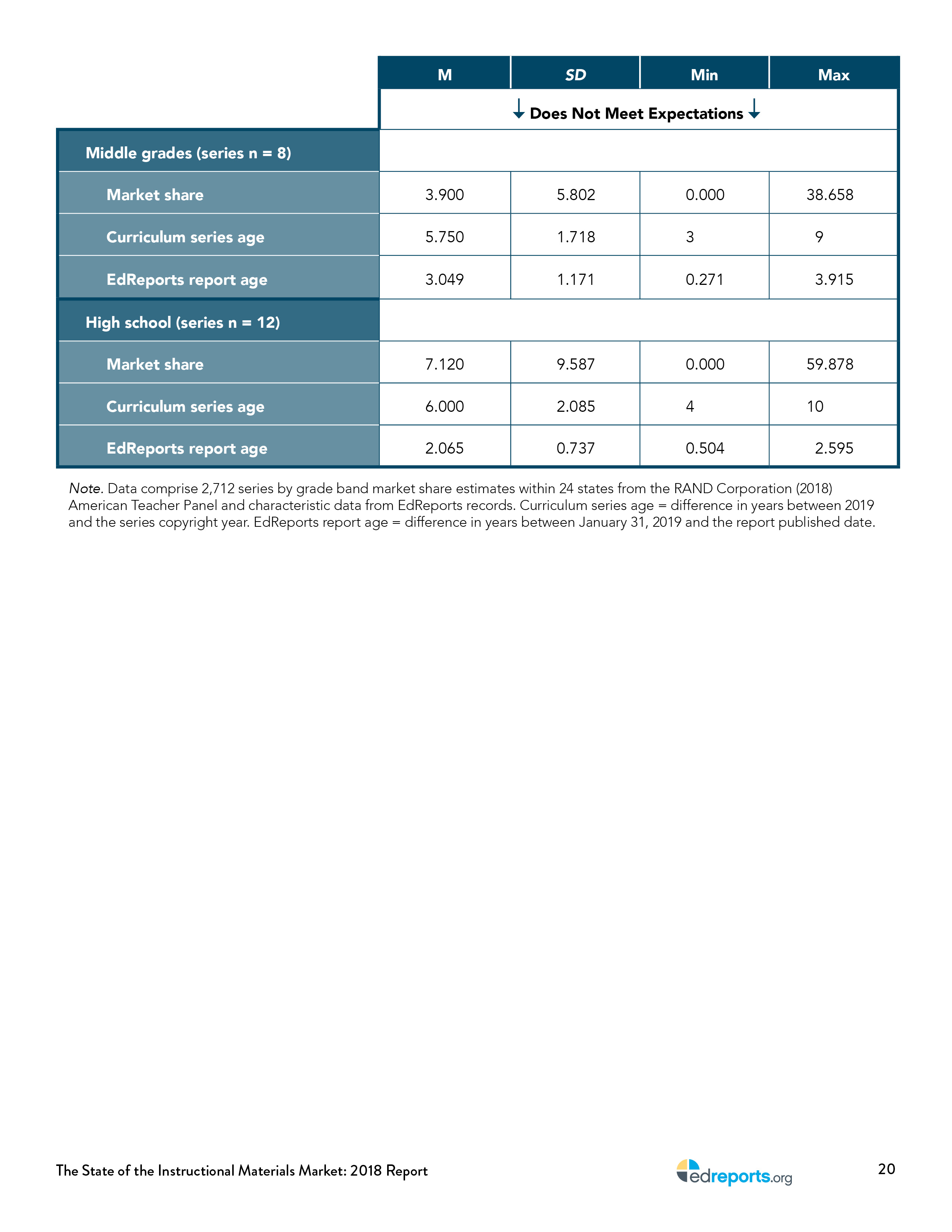 the-state-of-instructional-materials-market-report26.jpg