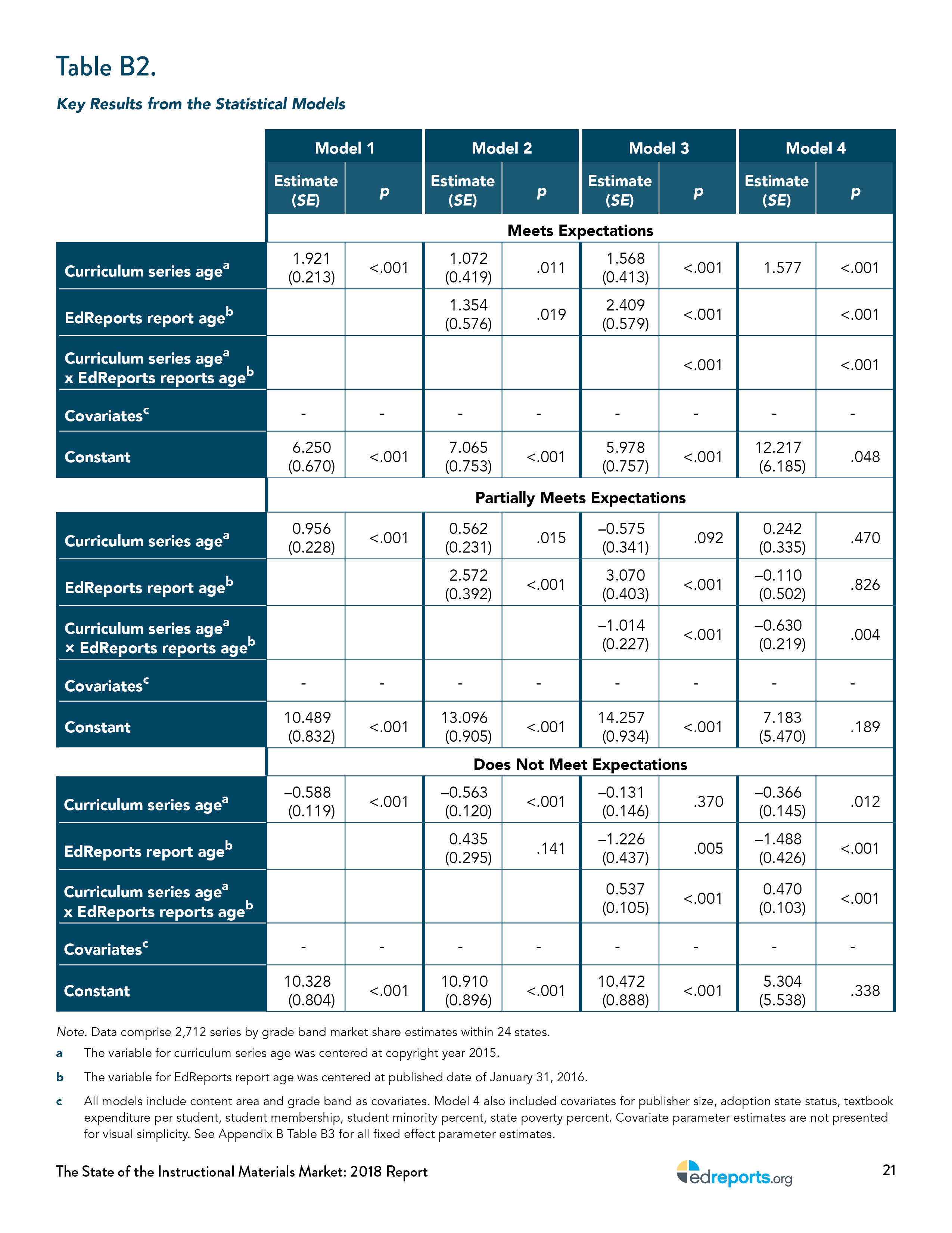 the-state-of-instructional-materials-market-report27.jpg