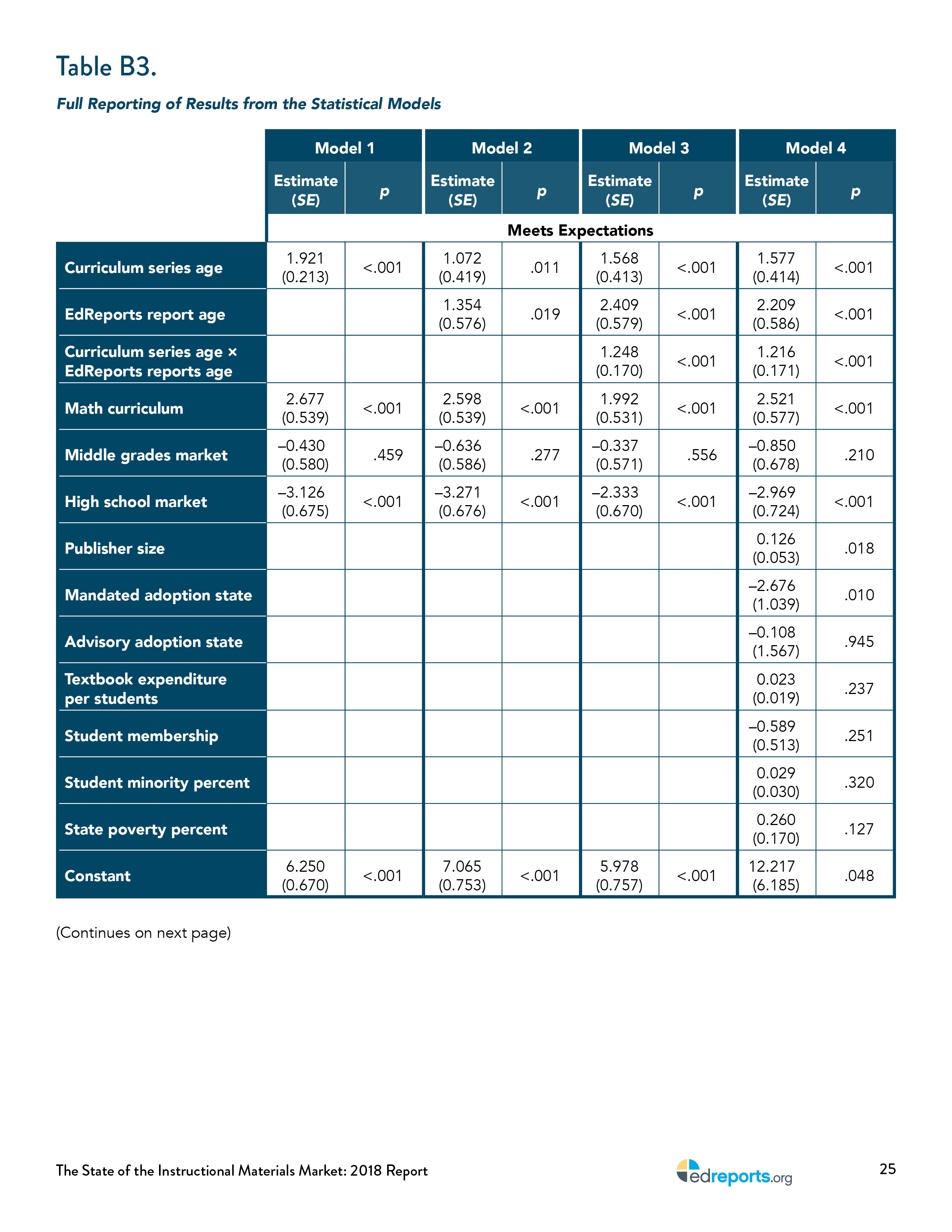 the-state-of-instructional-materials-market-report31.jpg