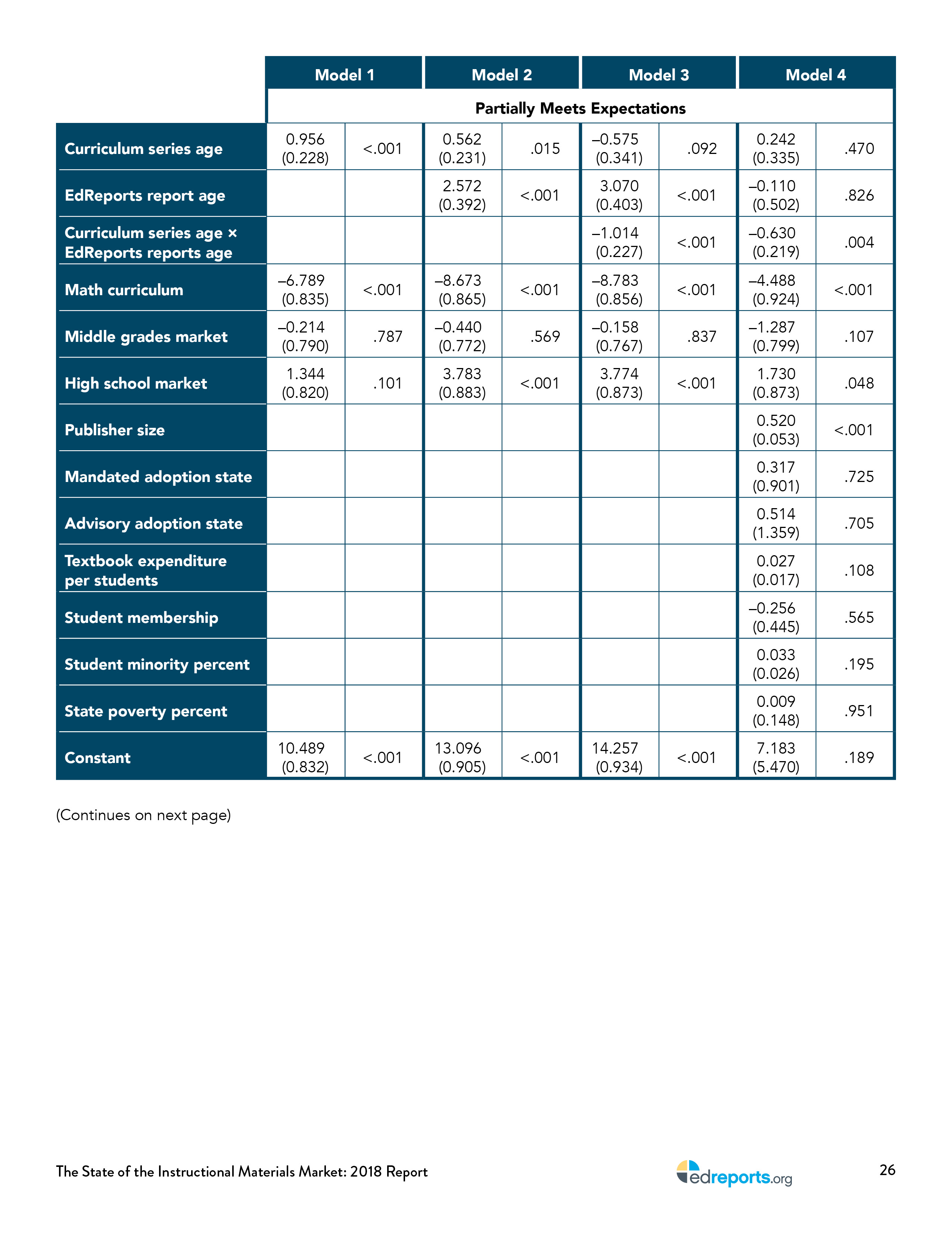 the-state-of-instructional-materials-market-report32.jpg