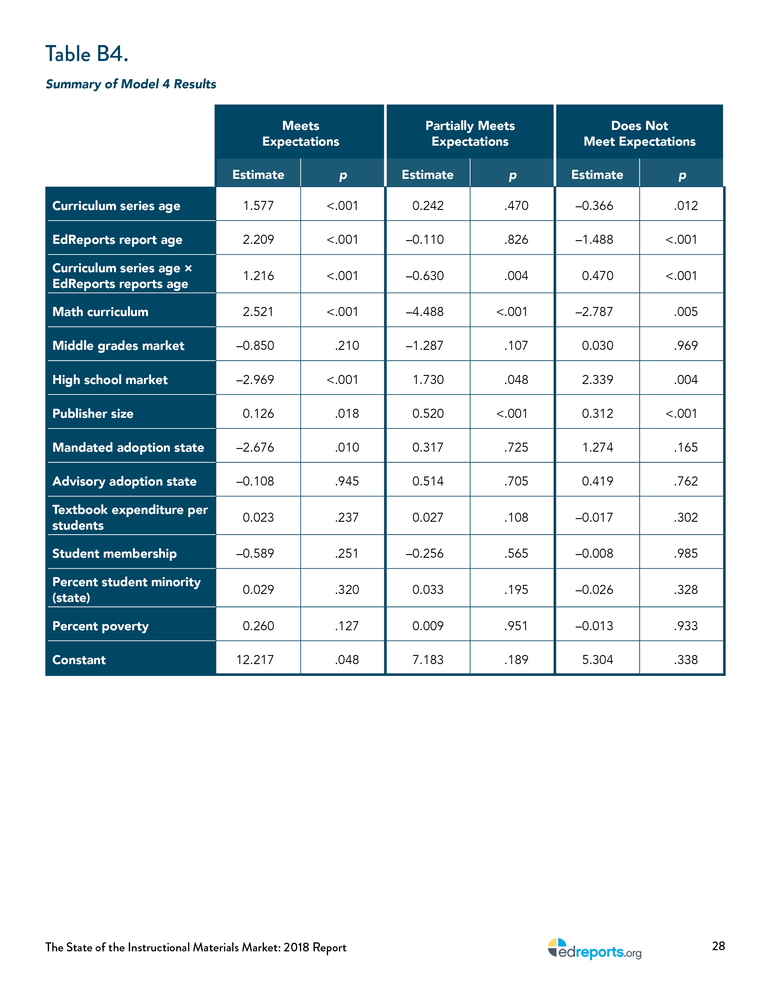 the-state-of-instructional-materials-market-report34.jpg