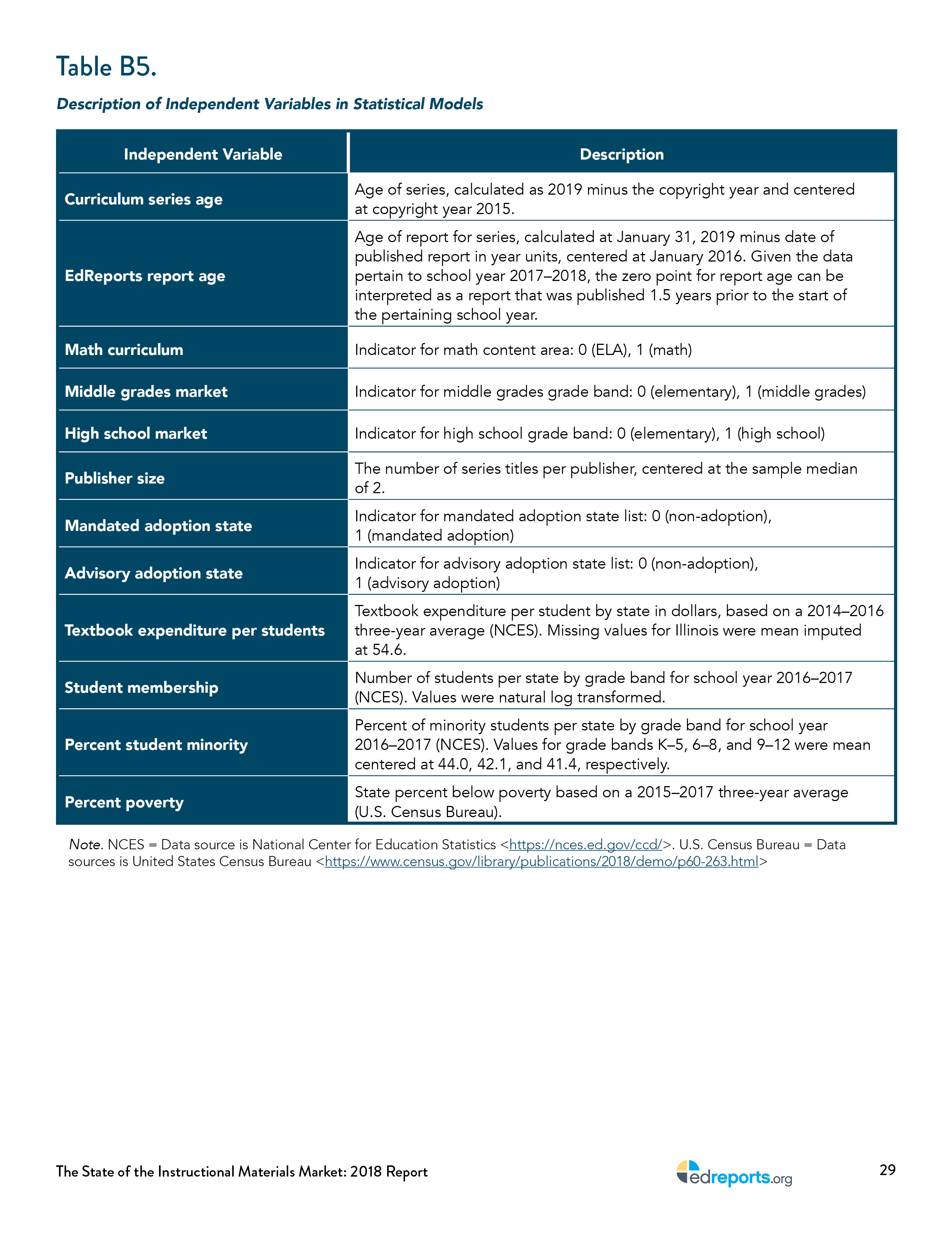 the-state-of-instructional-materials-market-report35.jpg