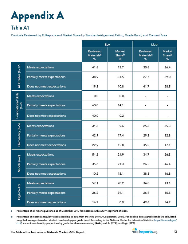 2019_the-state-of-instructional-materials-market-report_v3_copyedited18.jpg