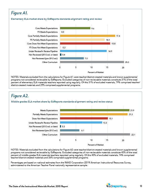 2019_the-state-of-instructional-materials-market-report_v3_copyedited19.jpg