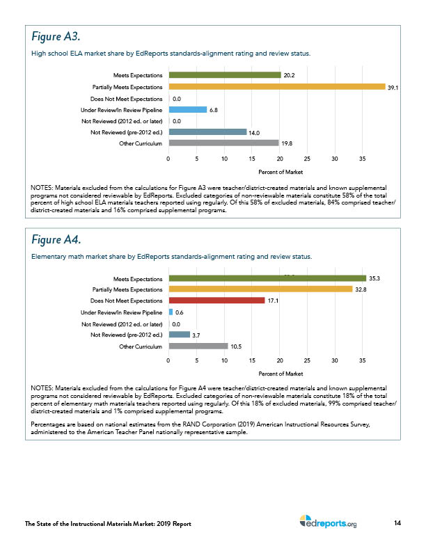 2019_the-state-of-instructional-materials-market-report_v3_copyedited20.jpg